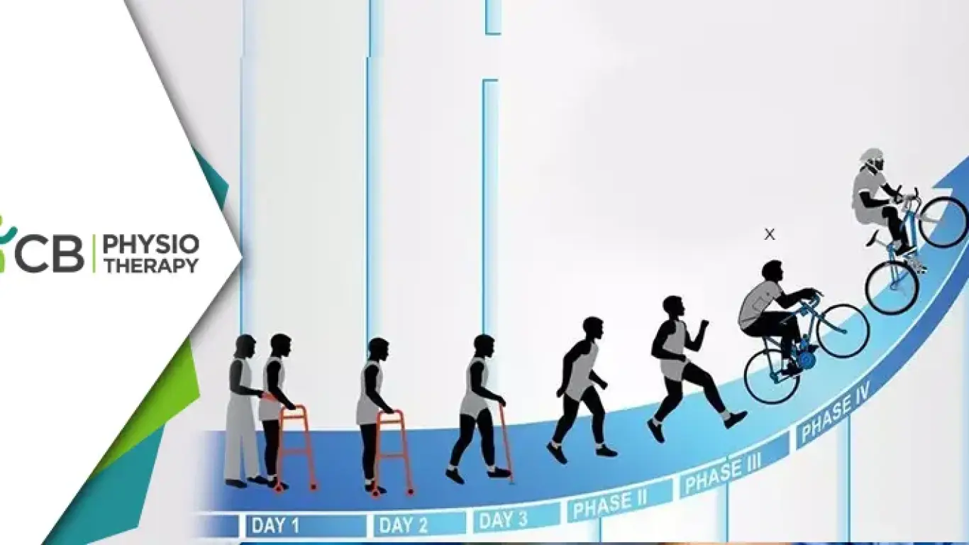 Optimizing Your Tkr Recovery By Physiotherapy | Do's And Don'ts For Positions And Activities