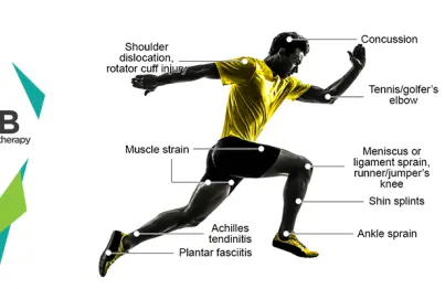 15 Most Common Sports Injuries In Athletes