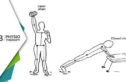 From Strength To Recovery | The Essential Role Of Kinematic Chain Exercises In Physiotherapy