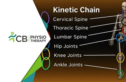 How Kinetic Chain Assessment Helps Treat Hidden Causes Of Pain – A Clinical Perspective From Cb Physiotherapy?