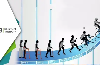 Optimizing Your Tkr Recovery By Physiotherapy | Do's And Don'ts For Positions And Activities