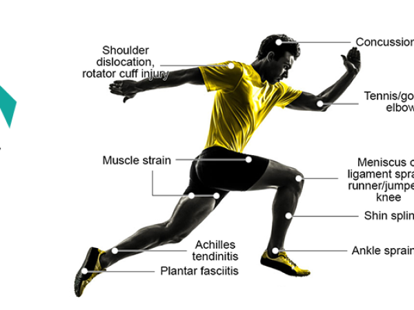 15 Most Common Sports Injuries in Athletes | Blog by CB Physiotherapy ...