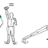 From Strength To Recovery | The Essential Role Of Kinematic Chain Exercises In Physiotherapy