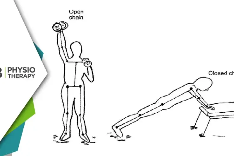 From Strength To Recovery | The Essential Role Of Kinematic Chain Exercises In Physiotherapy